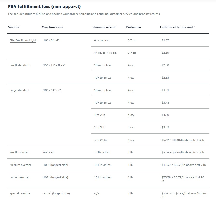 Amazon fulfillment fees (non-apparel)